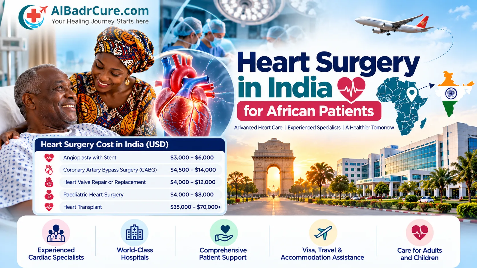 Heart Surgery in India for African Patients: Cost & Hospitals